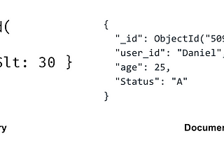 A simple MQL query in different programming languages