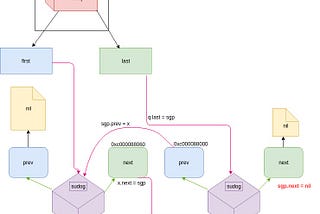 Diving Deep Into The Golang Channels.