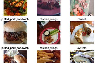 Food Pictures Classification using Deep Learning on Food 101 Dataset.