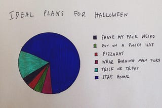 Ideal Plans for Halloween