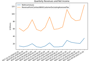 Extracting Financial Statements from SEC Filings - XBRL-To-JSON