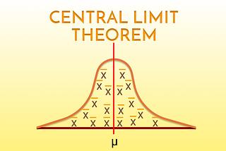 CENTRAL LIMIT THEOREM