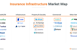 Don’t Forget the Pipes! Why Insurtech Infrastructure is Poised to be Huge!