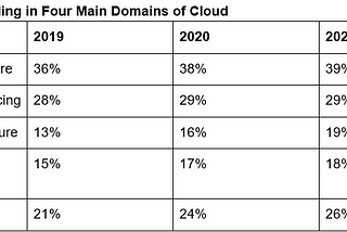 Unthinkable Trends To Watch Out In 2021 For Cloud Computing