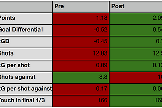 Real Betis sudden transformation