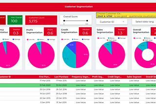 Part I : Customer Segmentation using  sales data — A ‘Sales Analytics’ product architecture series.