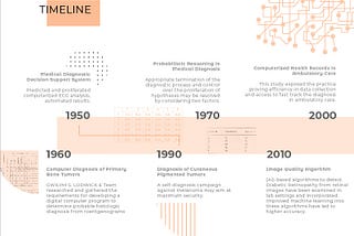 Milestones of Research for Artificial Intelligence in Healthcare that Shaped What AI is Today