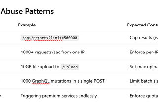 🛠️ API04:2023 — Unrestricted Resource Consumption