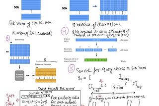 Product Quantization