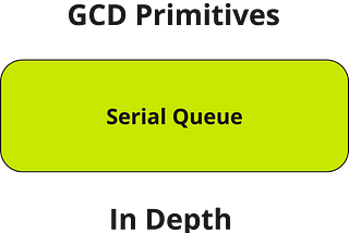 GCD Primitives in Depth: Serial Queue