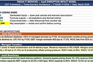 When Headcount Stops Being a Moat: A DCF Anatomy of Indian IT’s AaaS Reckoning