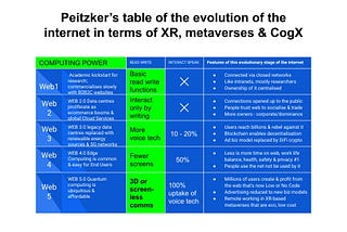 HOW THE EVOLUTION OF THE INTERNET IMPACTS OUR PLANET & OUR HEALTH — XR INNOVATIONS IN THE CLIMATE…