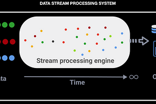 Você conhece Data Stream Processing ou ainda está congelado na era dos batches noturnos?