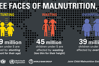 What’s Public Health and Food Systems Got to Do With Each Other?