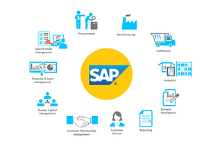 TOP 5 HIGHEST PAYING SAP MODULES IN 2021