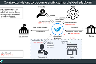 Vision as a tool for alignment and collaboration with stakeholders