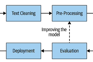 NLP Pipeline