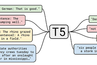 Exploring the limits of transfer learning.