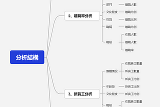 這才是人力資源資料分析，你那只是做報表！