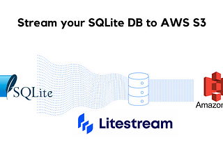 99.999999999% Durability for SQLite Data