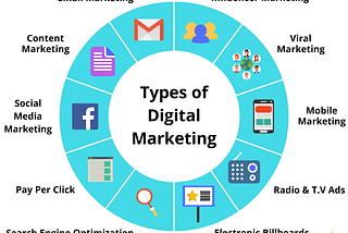 Learn Digital Marketing from Google (Digital Garage)10 Best Digital Marketing Courses for Coding…