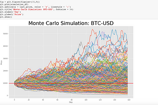 Bitcoin Monte Carlo Simulation