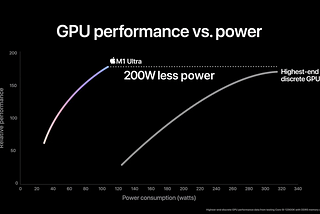 Installing TensorFlow on an Apple M1 (ARM native via Miniforge) and CPU versus GPU Testing