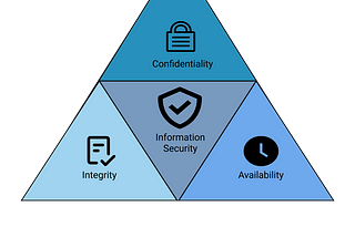 CIA Triad