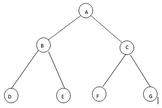 TREES DATA STRUCTURES