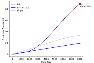 Exploring TensorFlow Model Prediction Issues