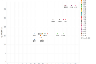 Welcome to theTableau Tunnel!