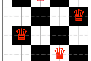 Mastering Data Algorithms — Part 17 Backtracking in Python