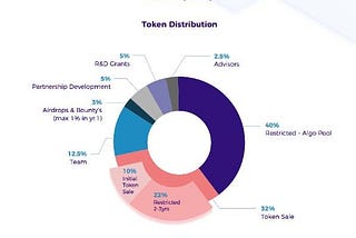 DigitalBits Token Satışı