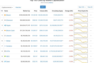 Too Many Blockchains