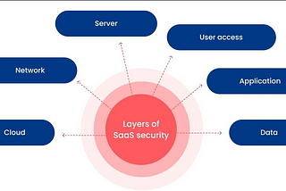 Best Practices To Protect a SaaS Company