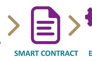 SmartContractFactory at glance