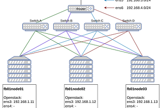 Deploy Ceph + Openstack Cluster is Easy!