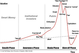 How to build a long-term position