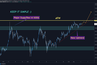 Binance Coin (BNB) Touches New ATH: What’s Next?