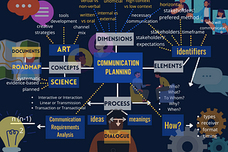 The Potent Device Called Communication Planning