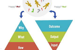 Input AND outcome is Product Management