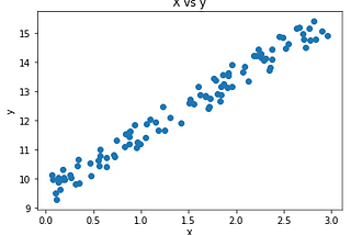 An overview of the Gradient Descent algorithm