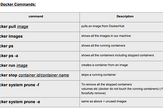 Docker — Command ที่ใช้บ่อย