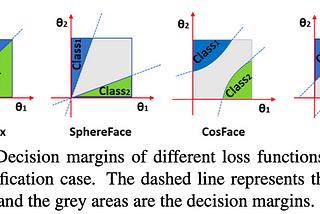 Comparing Angular Margin Loss Functions