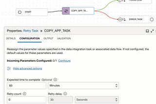 Automating Task Termination on SLA Miss and Best Practices
