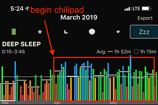 Deep sleep results in AutoSleep before and after buying a Chilipad