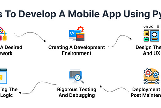 How To Build A Mobile App Using Python