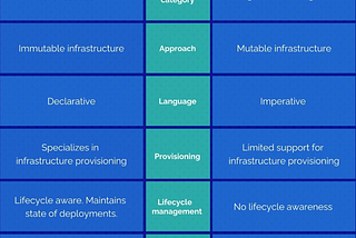 Imperative Approach and Declarative Approach in Automation