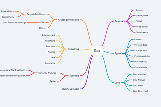 Data addicted: Mindmaping my data knowledge