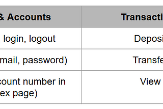 Banking Web App Stories — Part 8